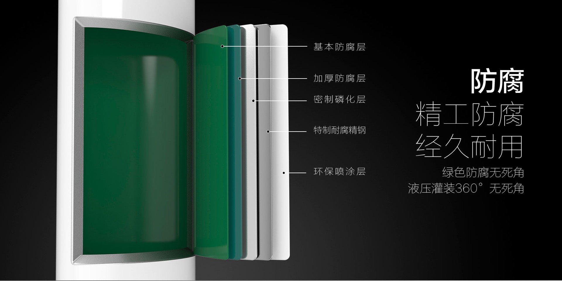 艾尼钢制50方暖气片