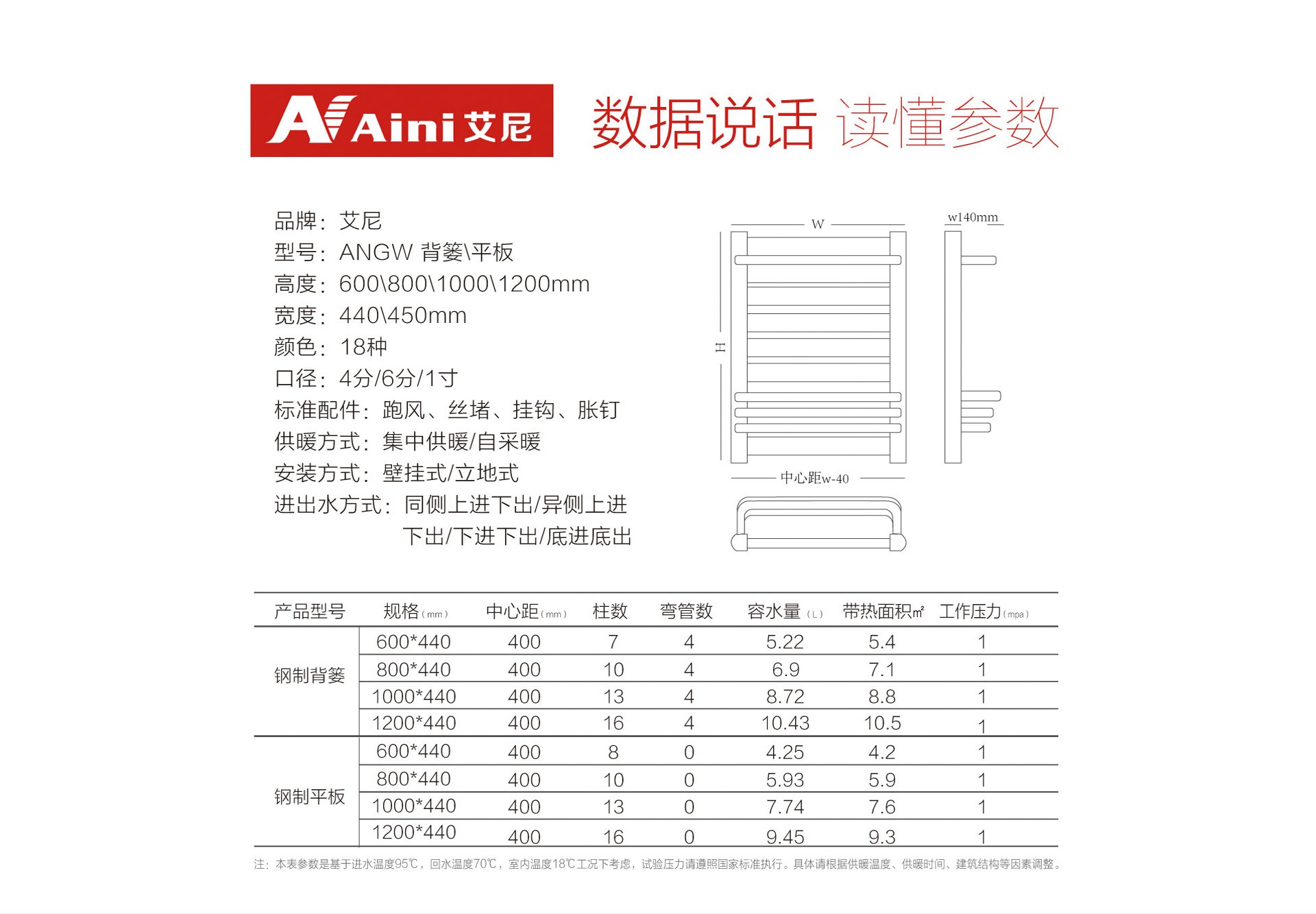 艾尼钢制卫浴暖气片参数